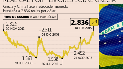 El Economista