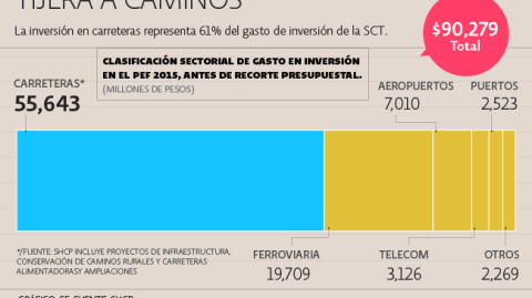 El Economista