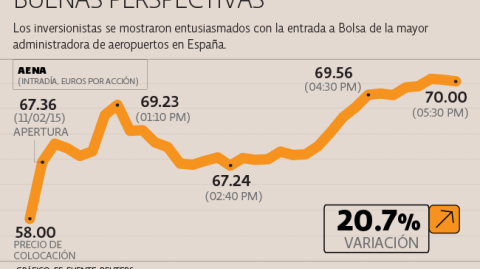 El Economista