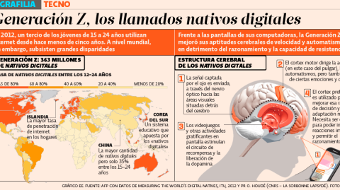 El Economista