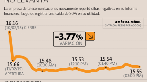 El Economista