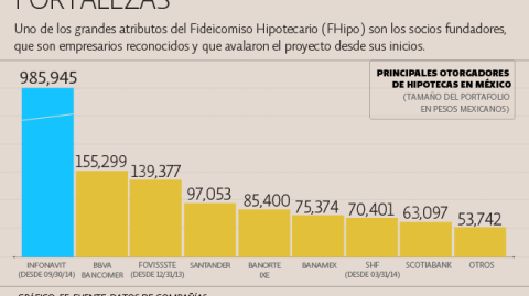 El Economista