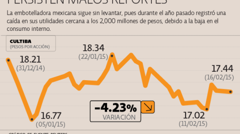 El Economista