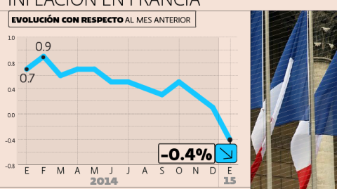 El Economista