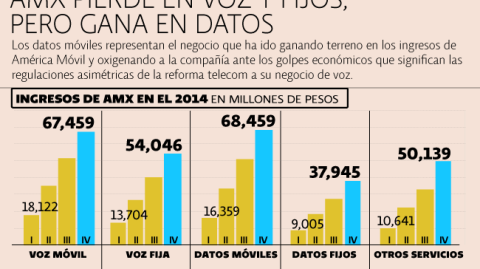 El Economista