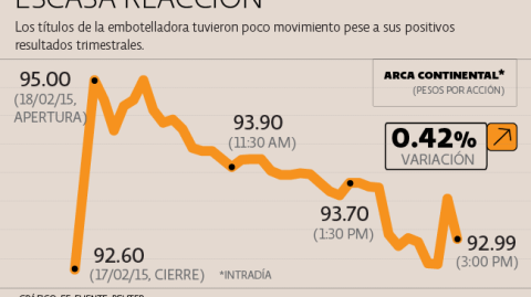 El Economista