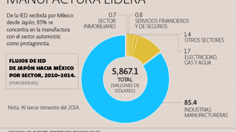 El Economista