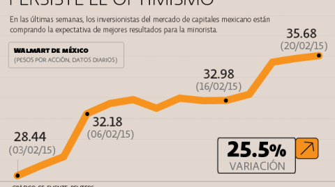 El Economista