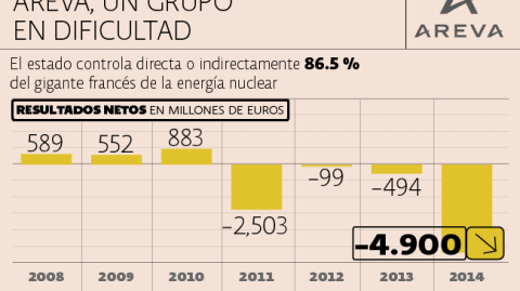 El Economista