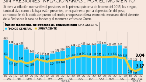 El Economista