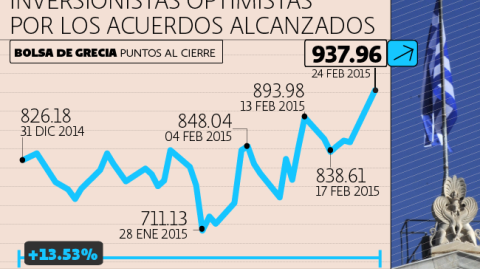 El Economista