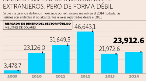 El Economista