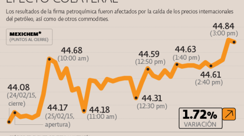 El Economista