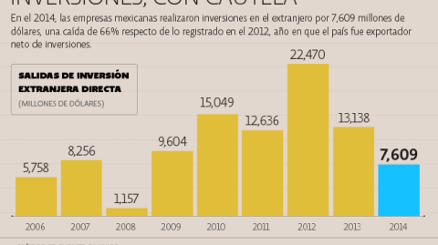 El Economista