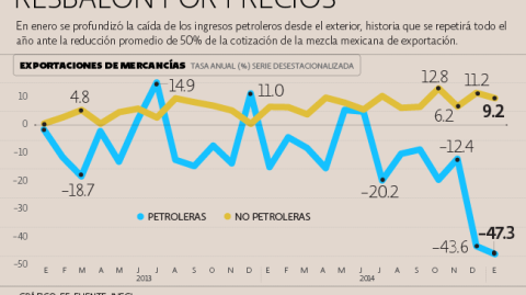 El Economista