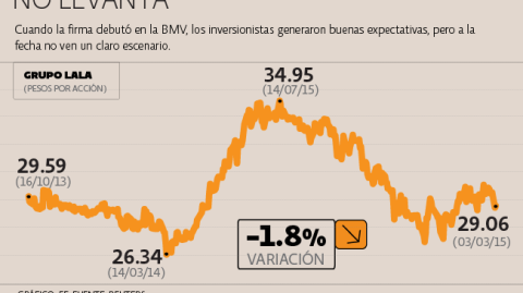 El Economista