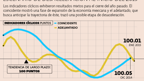 El Economista