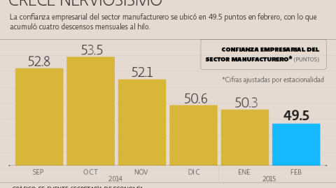 El Economista