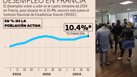 El Economista