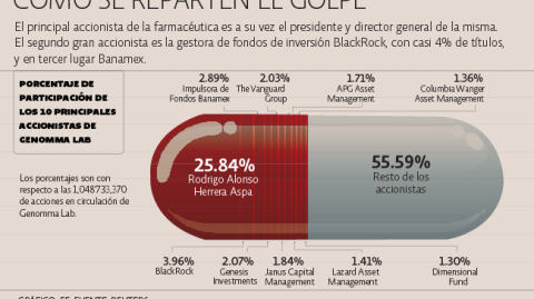 El Economista