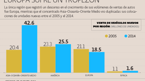 El Economista