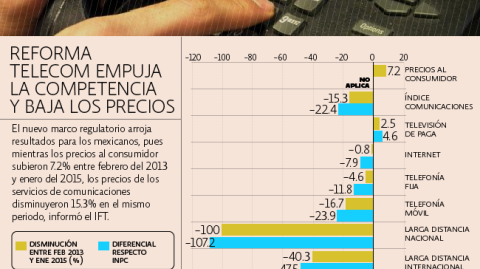 El Economista