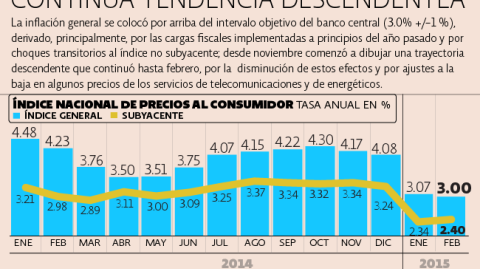 El Economista