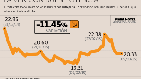 El Economista