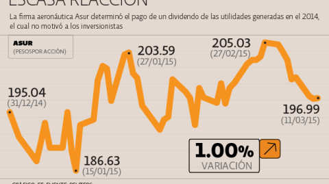 El Economista