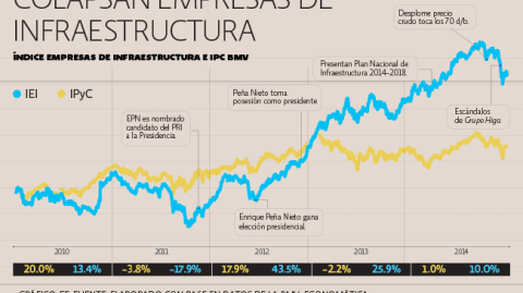 El Economista