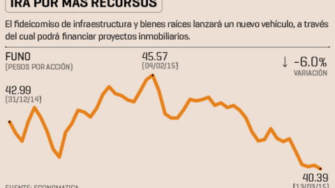 El Economista