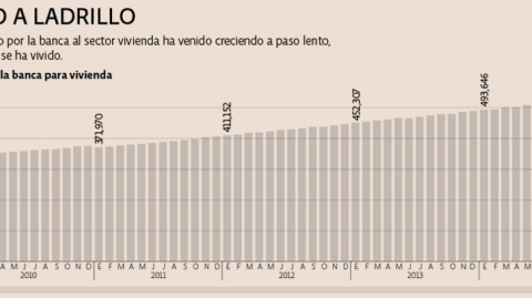 El Economista