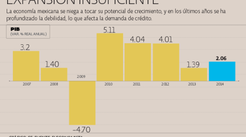 El Economista