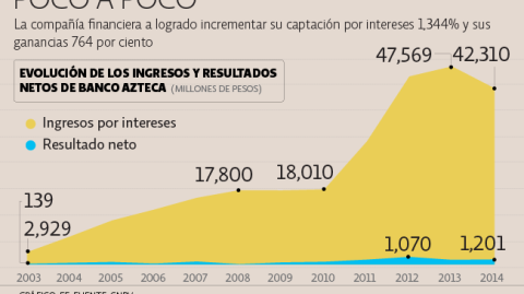 El Economista