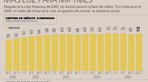 El Economista