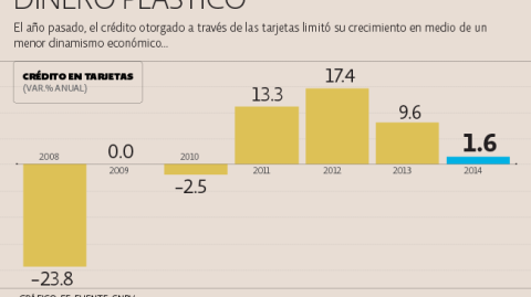 El Economista