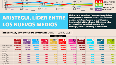 El Economista