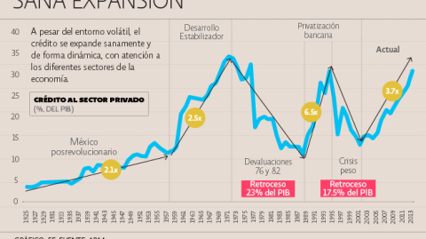 El Economista