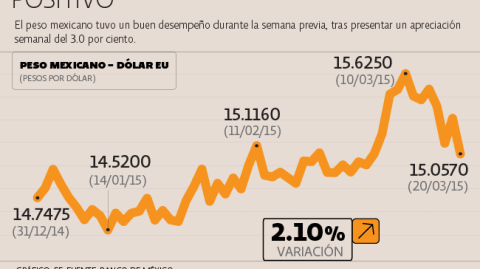 El Economista