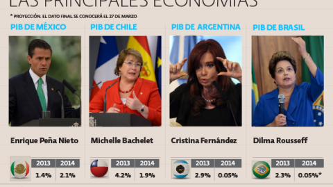 El Economista