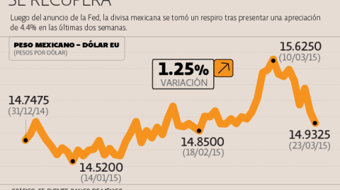 El Economista