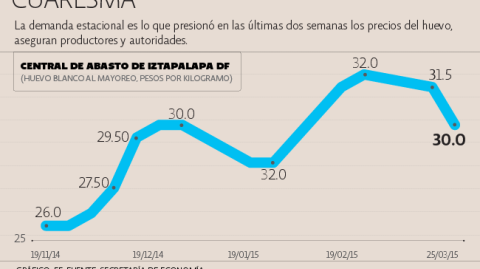 El Economista