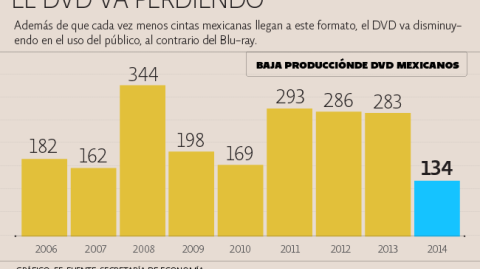 El Economista