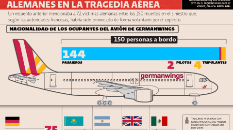 El Economista