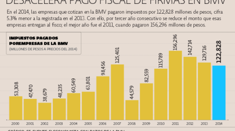 El Economista