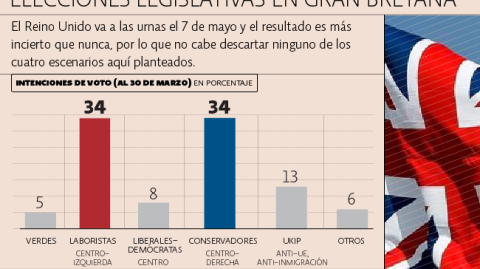 El Economista