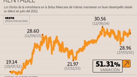 El Economista