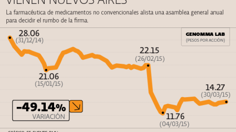 El Economista