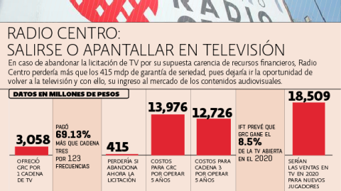 El Economista