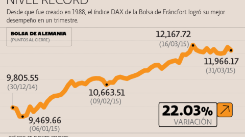 El Economista